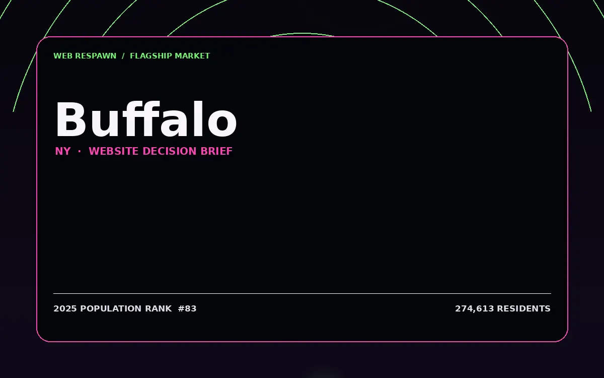 Website planning graphic for Buffalo, NY