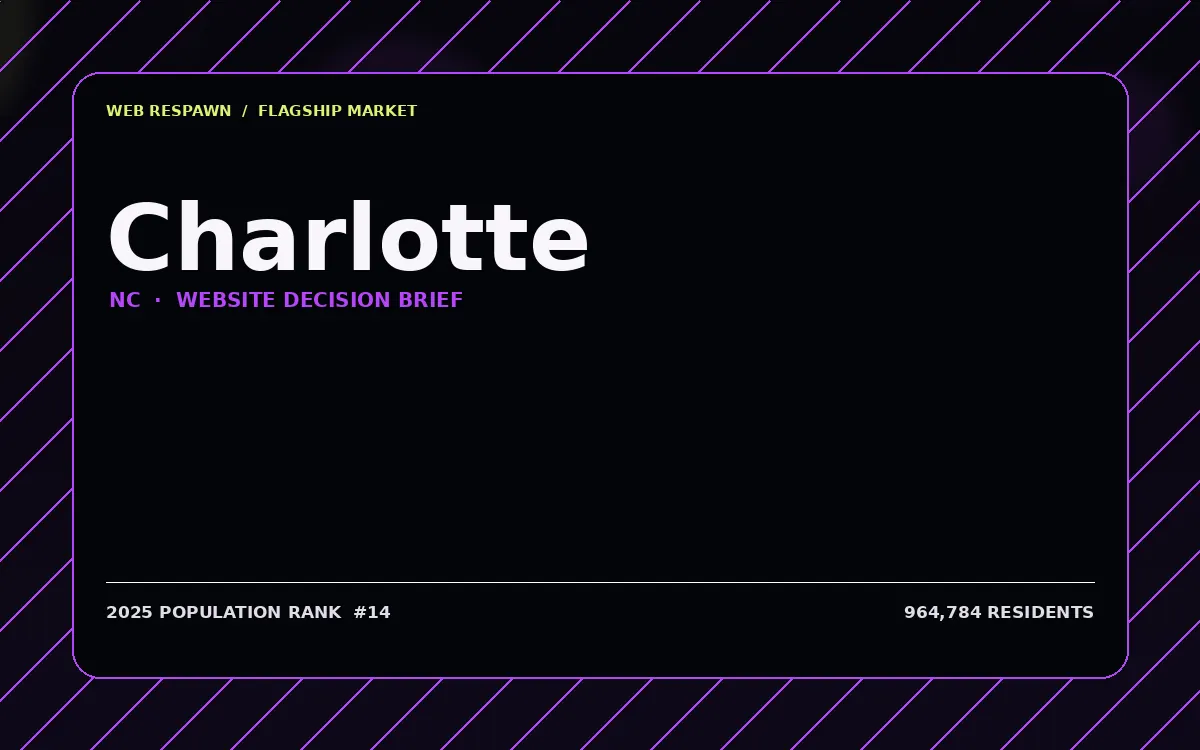 Website planning graphic for Charlotte, NC