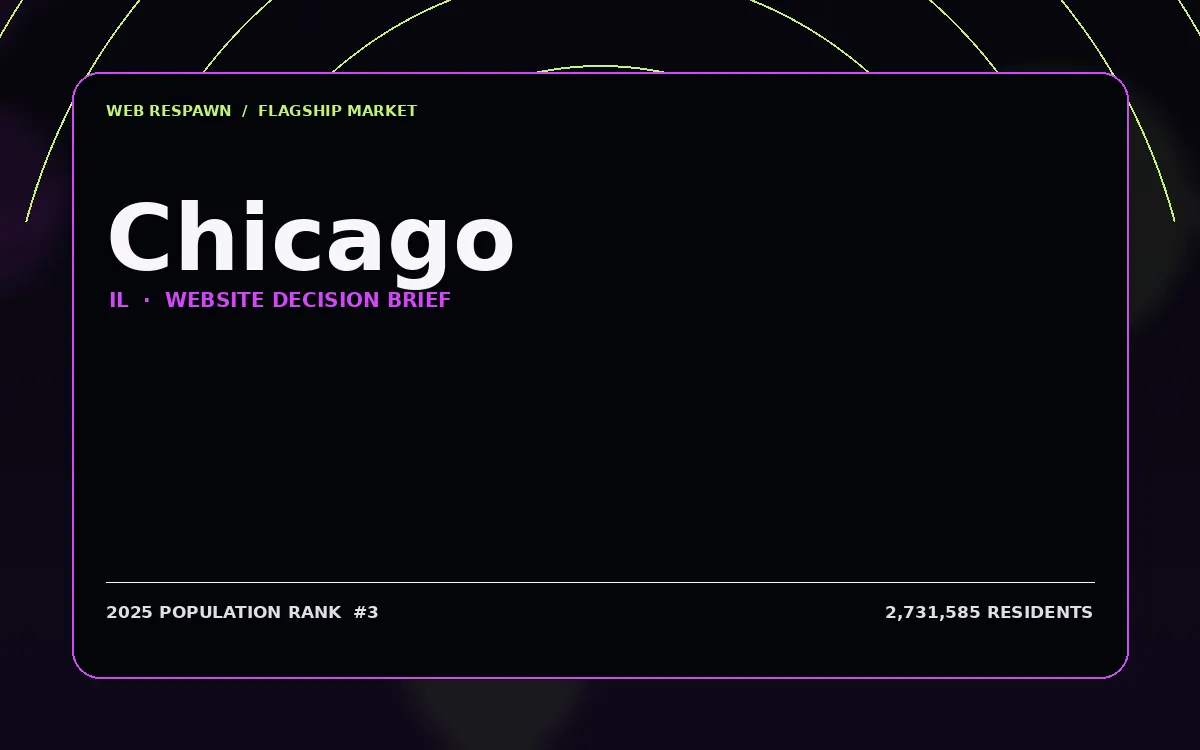 Data-led website strategy portrait for Chicago, IL, showing 2025 population rank #3