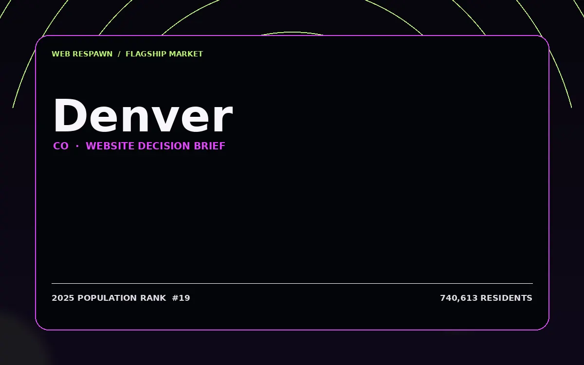 Website planning graphic for Denver, CO