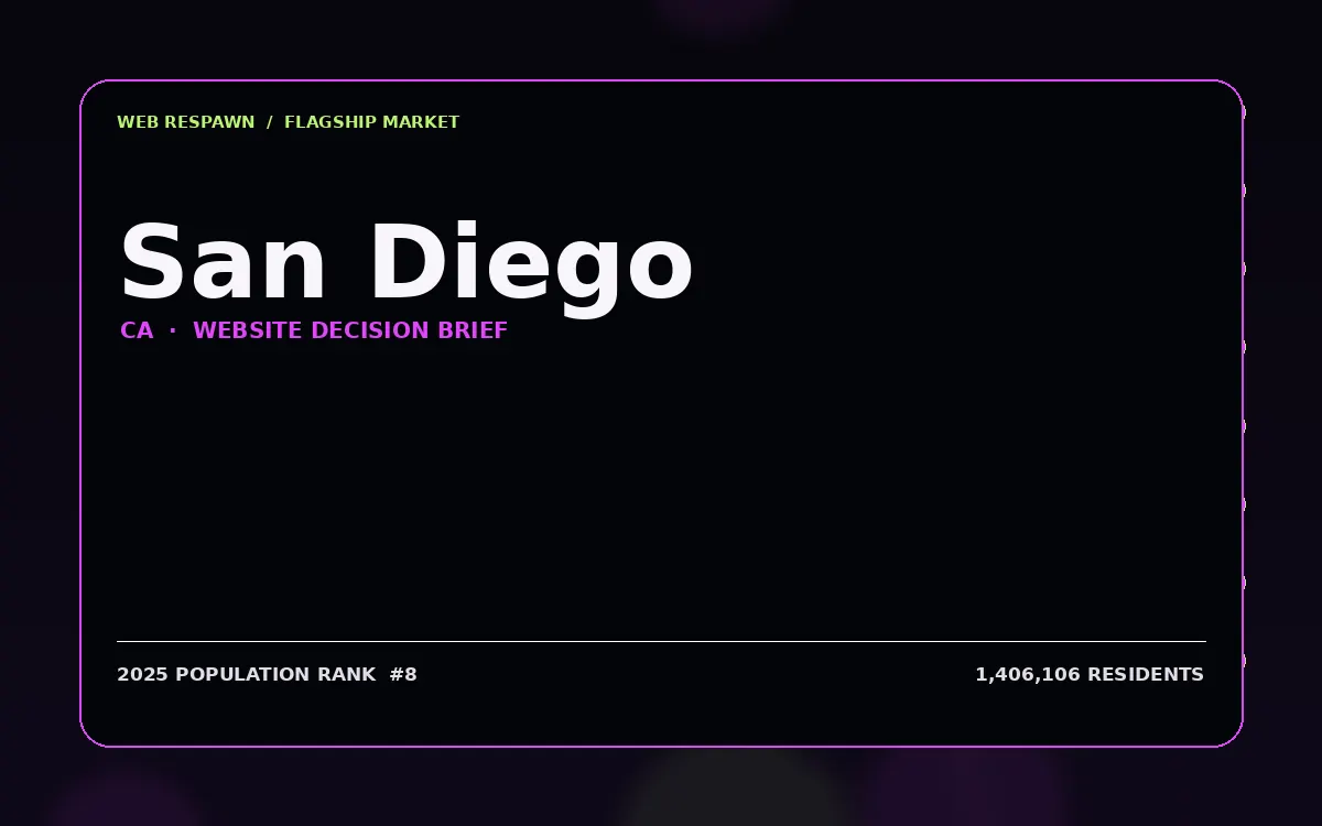 Website planning graphic for San Diego, CA